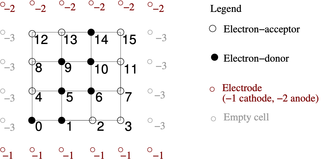 _images/structuredGraph.png